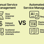 The Ultimate Guide to Service Request Automation with Reqme for WordPress - Reqme AI