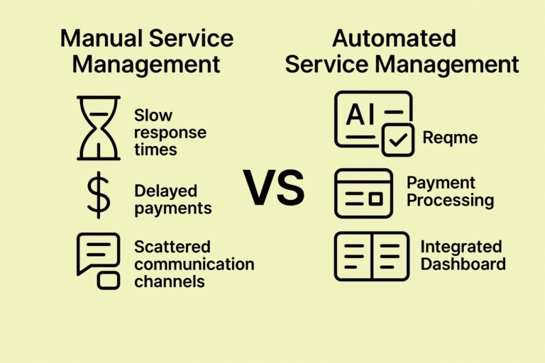The Ultimate Guide to Service Request Automation with Reqme for WordPress - Reqme AI