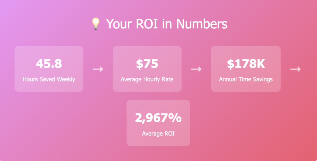 How AI-Powered Request Management Saves SMBs $15,000+ Annually: Real Features, Real Results - Reqme AI