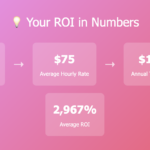 How AI-Powered Request Management Saves SMBs $15,000+ Annually: Real Features, Real Results - Reqme AI