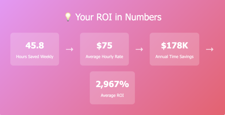 How AI-Powered Request Management Saves SMBs $15,000+ Annually: Real Features, Real Results - Reqme AI