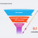 Why Your WordPress Contact Form Is Secretly Killing Your Business (And You Don’t Even Know It) - Reqme AI