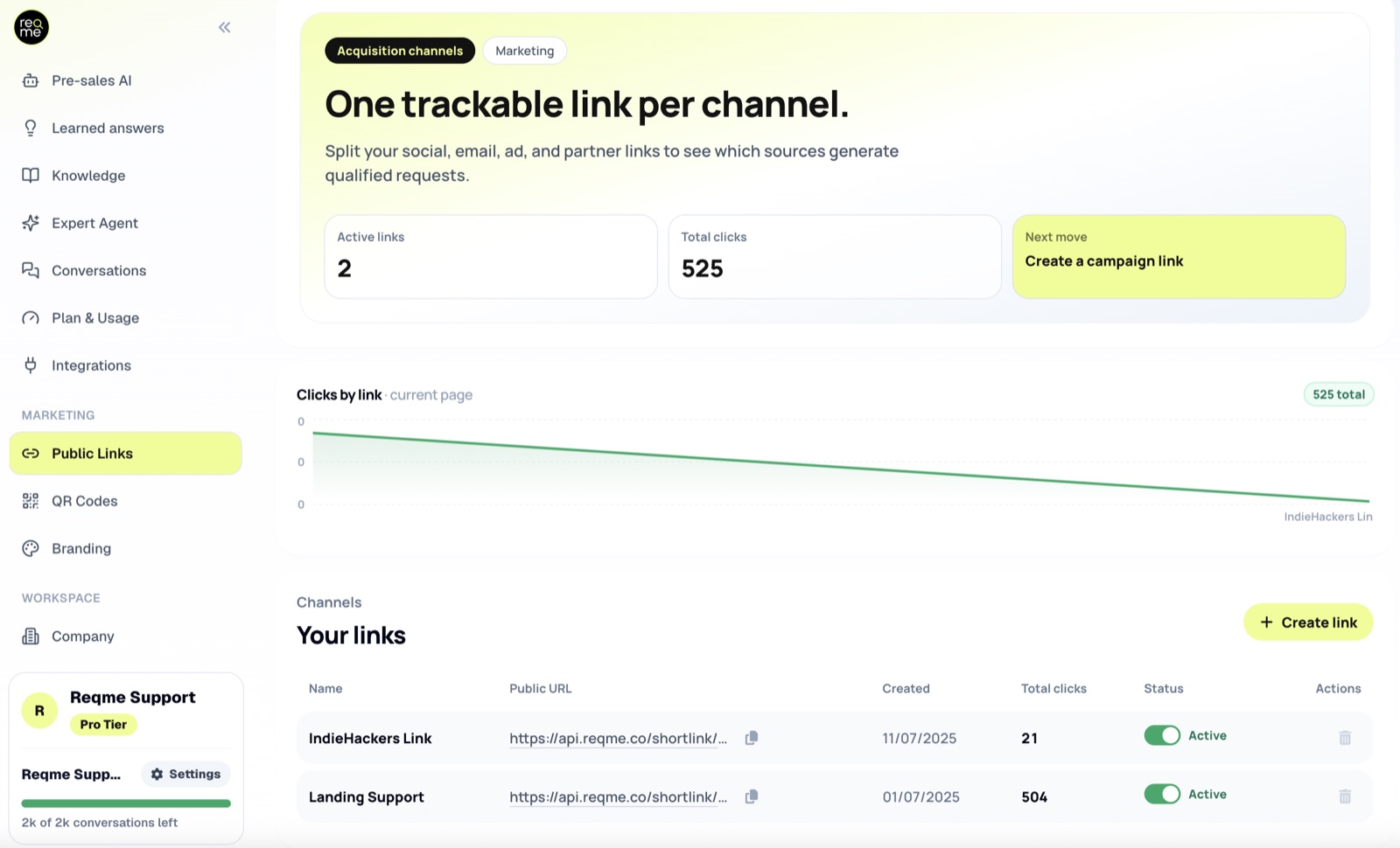 The ReqMe Public Links page showing active links, total clicks and a table of campaign links with click counts