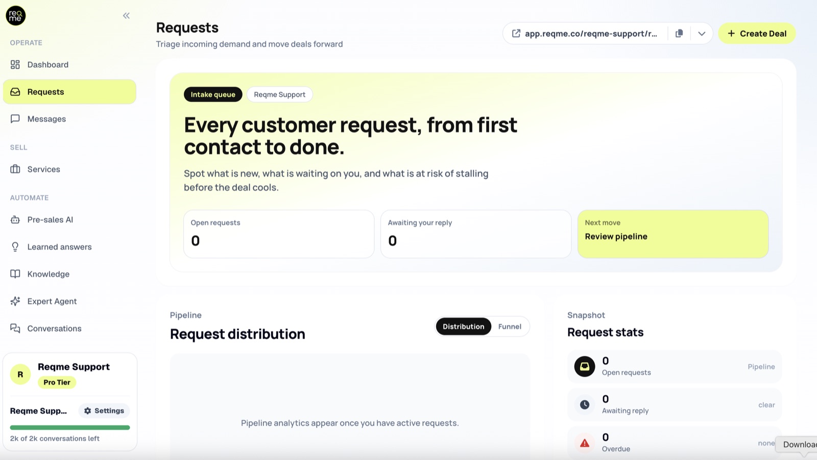 The ReqMe Requests page, showing the intake queue, open request counters and the request distribution chart
